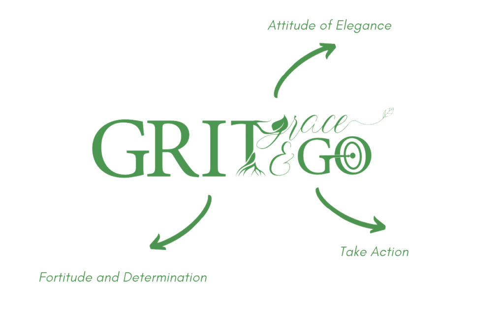 Goal Support: Grit Grace & Go Logo/Diagram