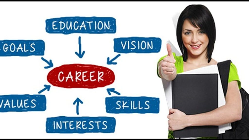 What Is Career Coaching For Students